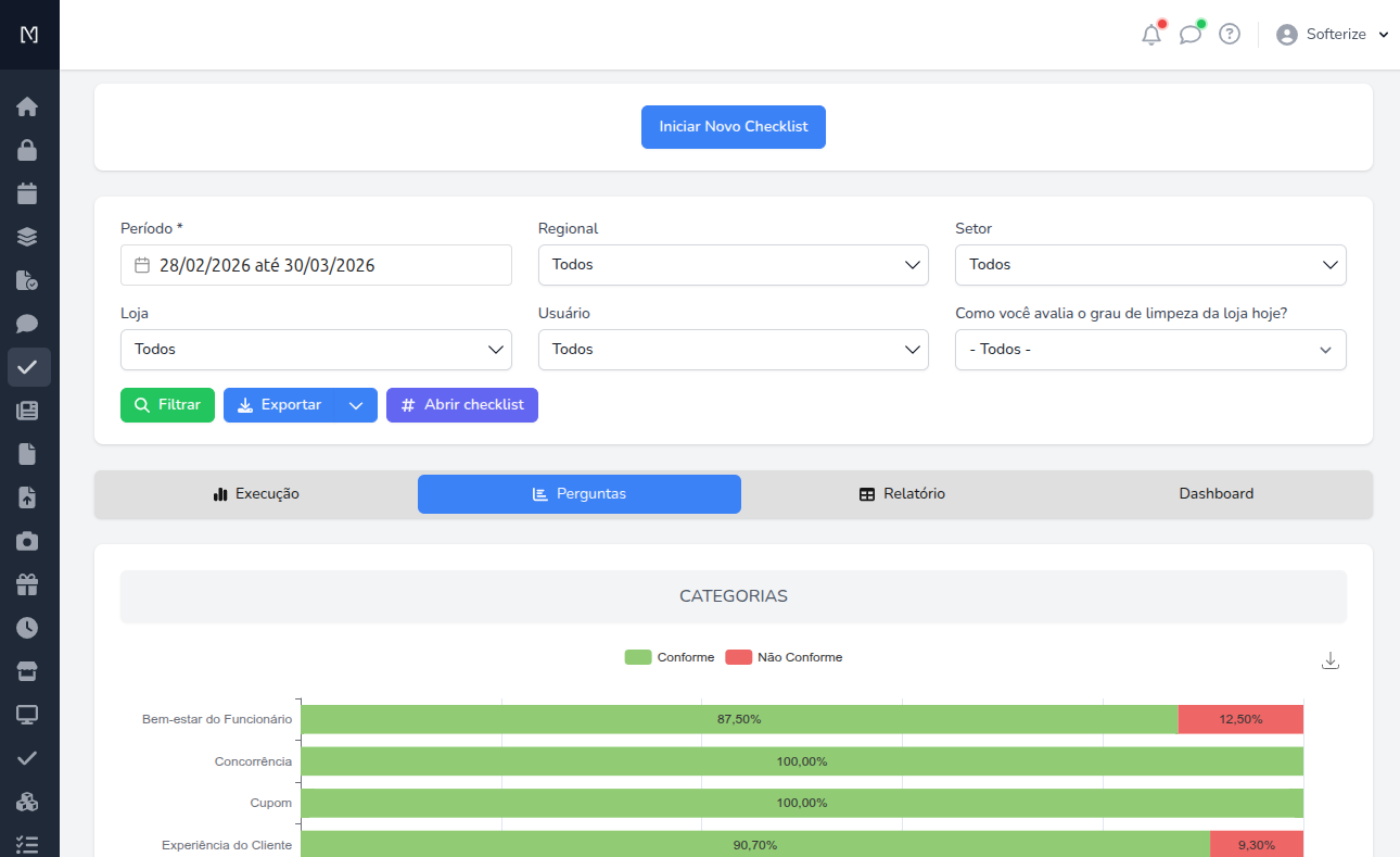 Checklists & Audits